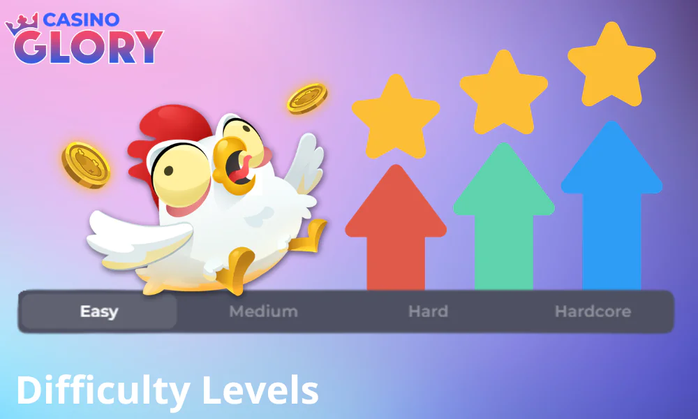Chicken Road has four levels of difficulty